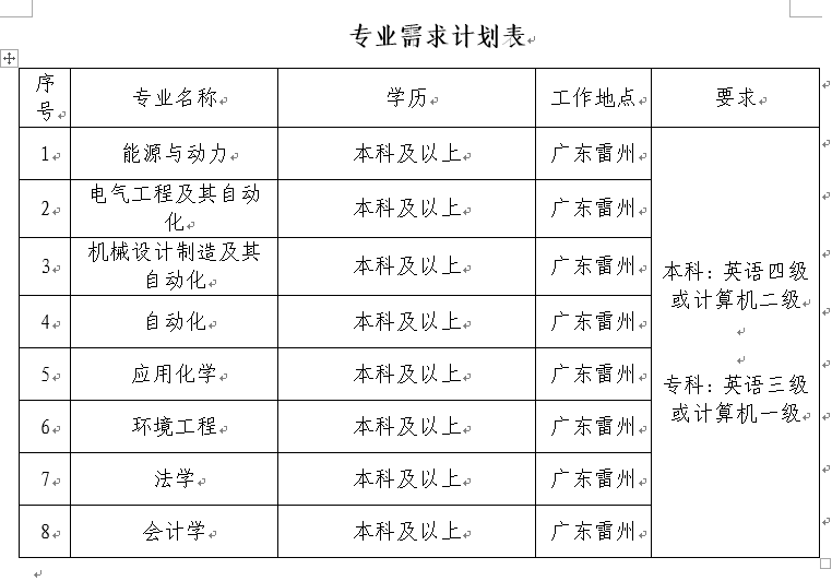 1567569922970796.png image.png